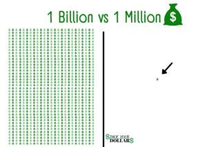 1 million compared to 1 billion.
